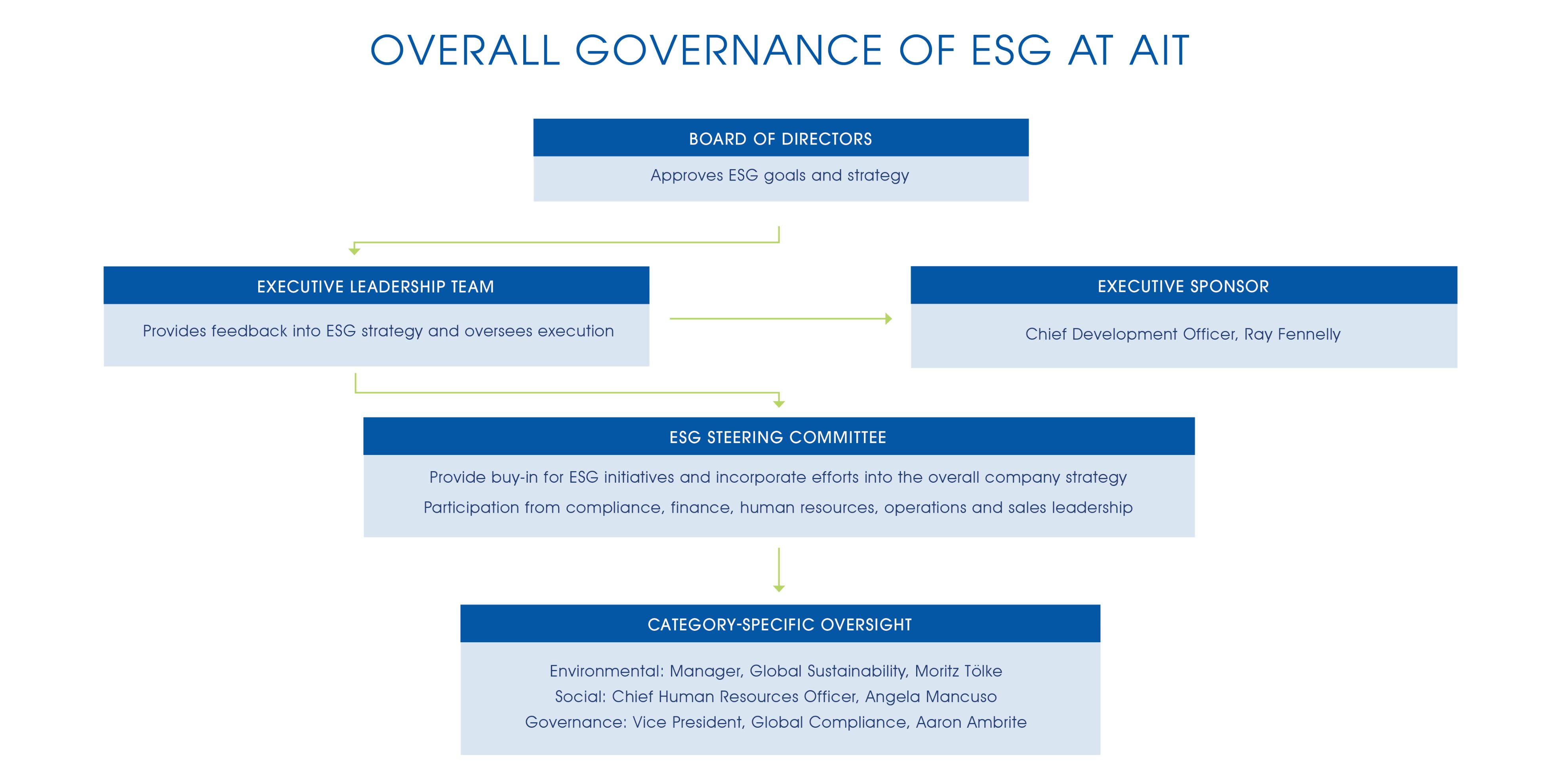 Our Sustainability Model_Sustainability Initiatives_Graphic_3936x1980 Our Sustainability Model_Sustainability Initiatives_Graphic_3936x1980